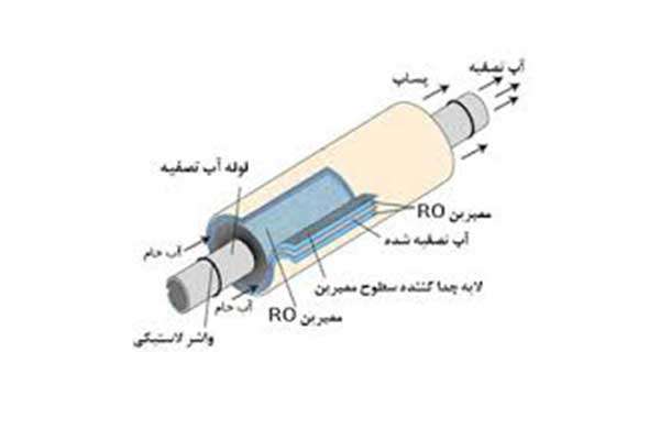 هزینه سیستم اسمز معکوس