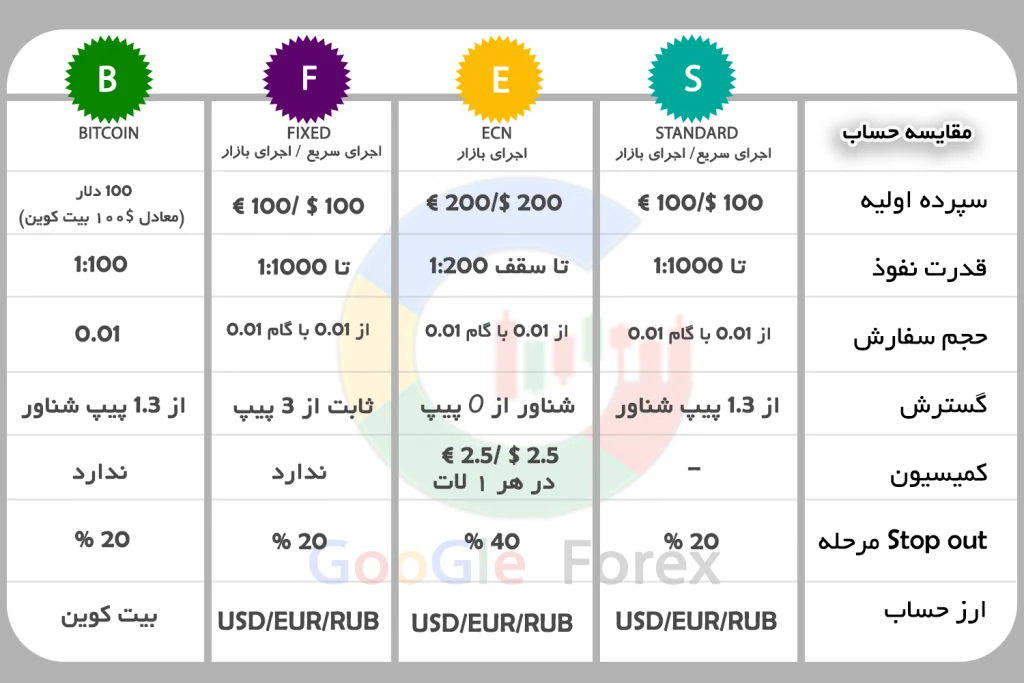 بروکر