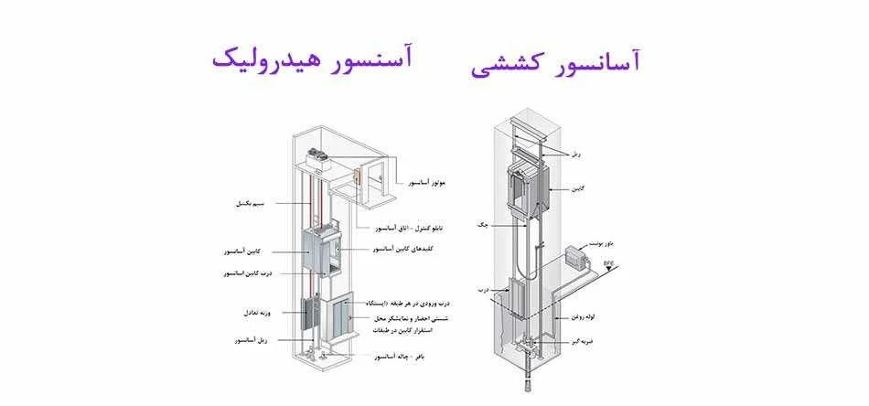 آسانسور
