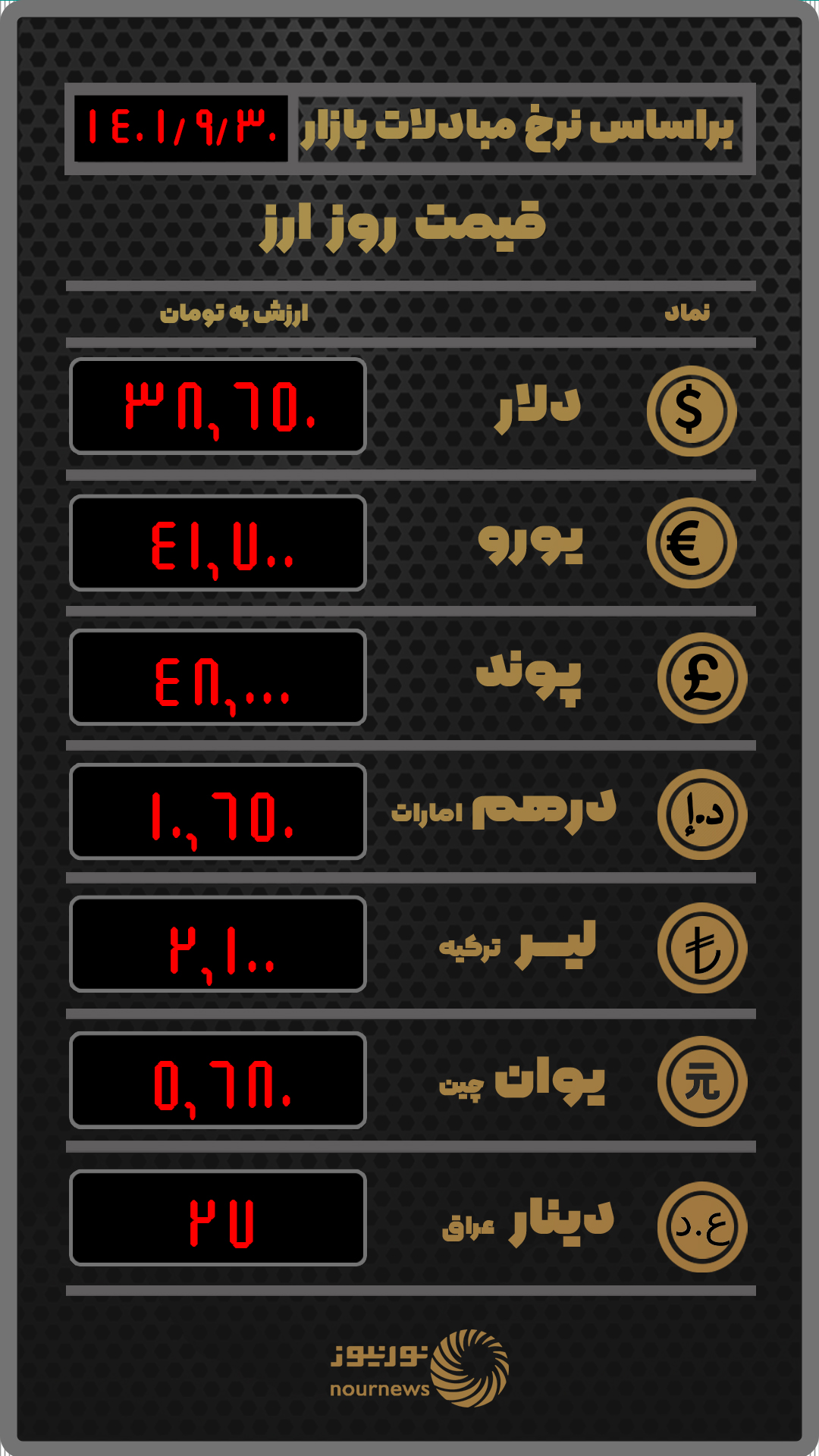 تریدر | رمز ارز