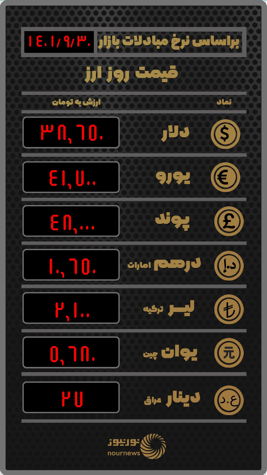 دیجیتال دیجیتال