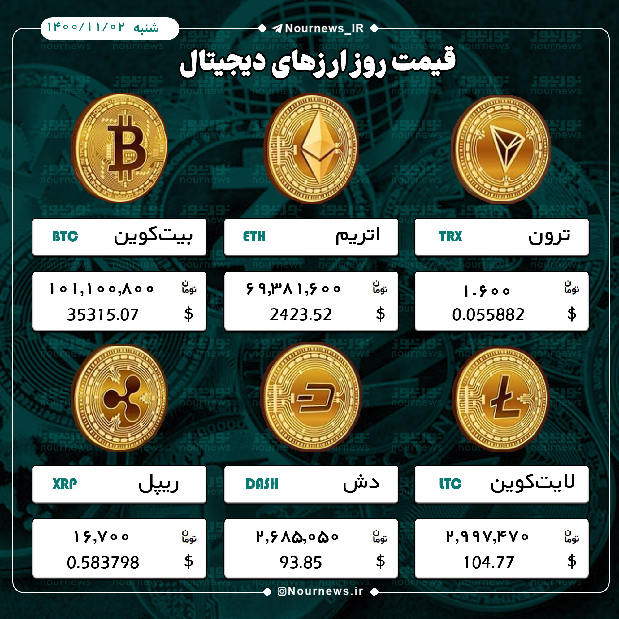 تریدر | رمز ارز