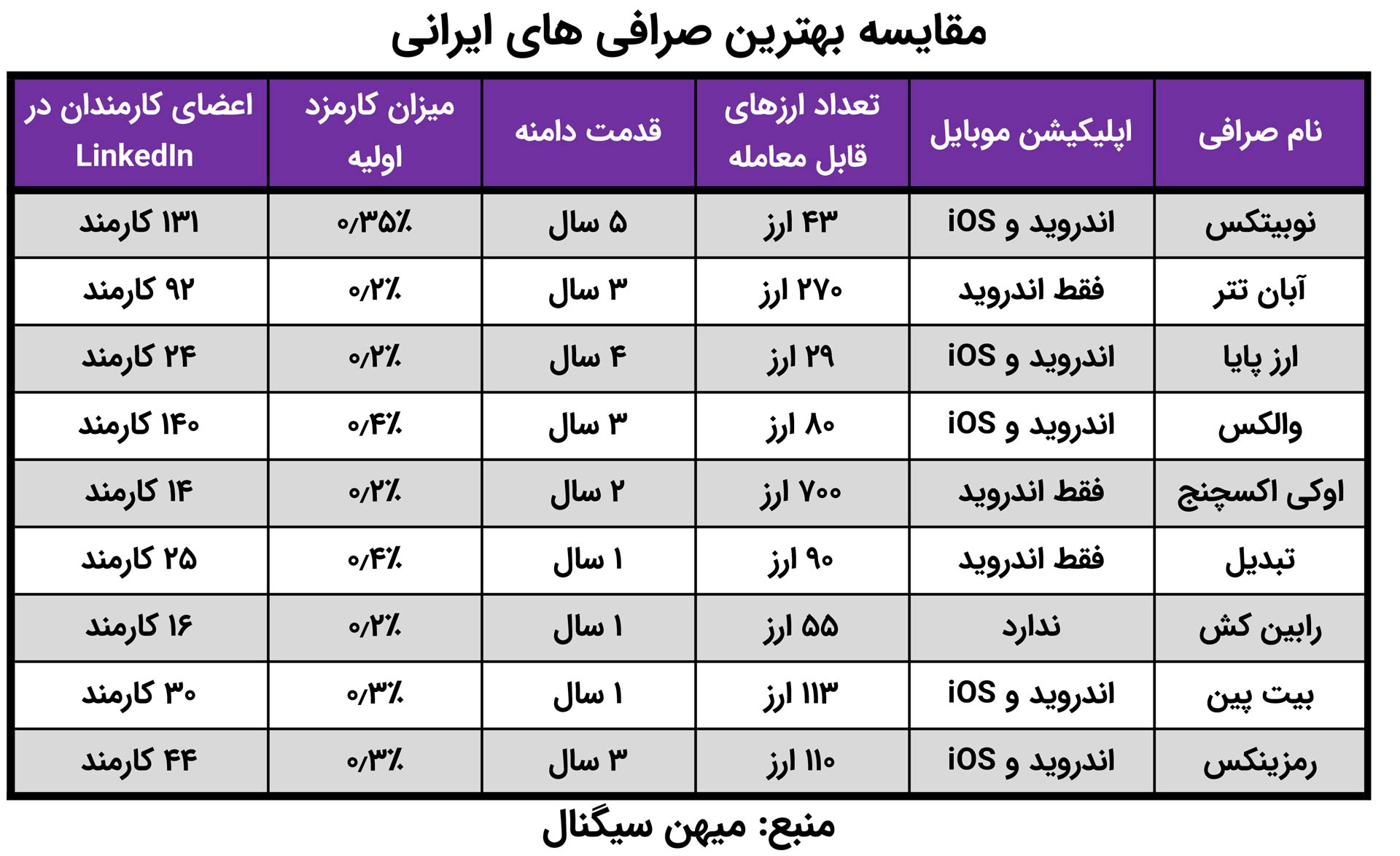 صرافی بینگ ایکس