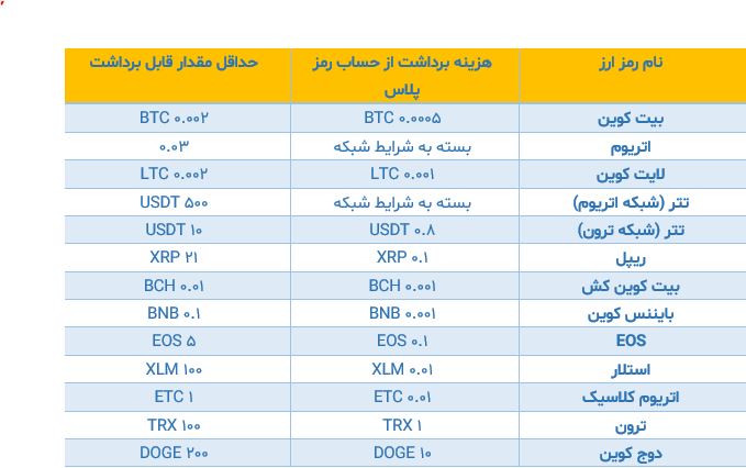 صرافی بینگ ایکس