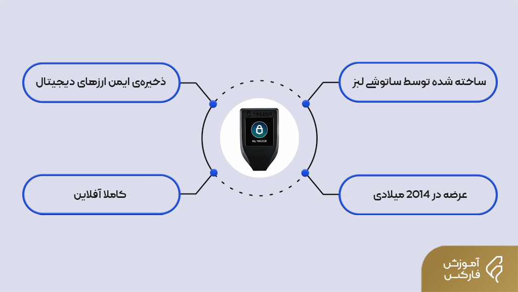 ارز دیجیتال