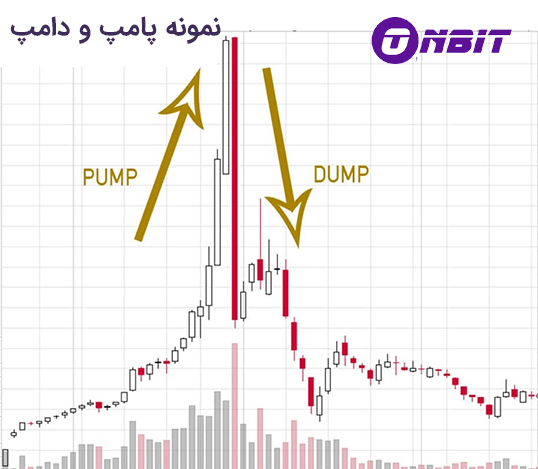 ارز | ارز دیجیتال