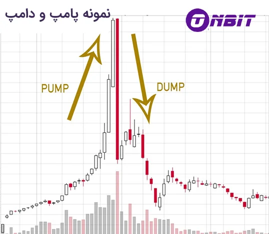 ارز دیجیتال | دیجیتال