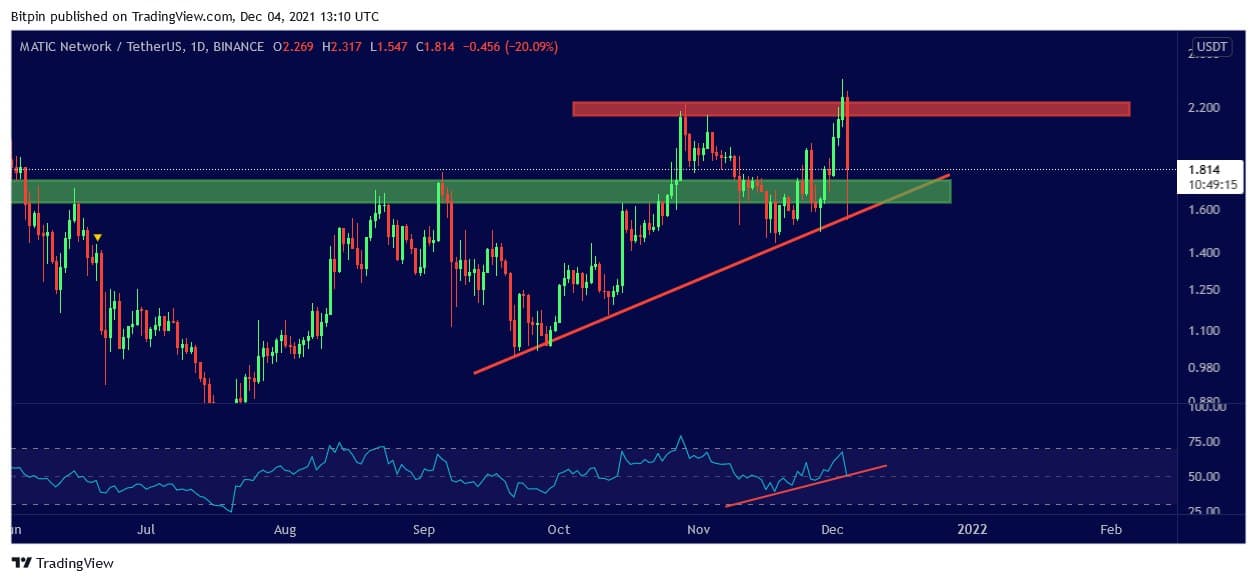 ارز | قیمت