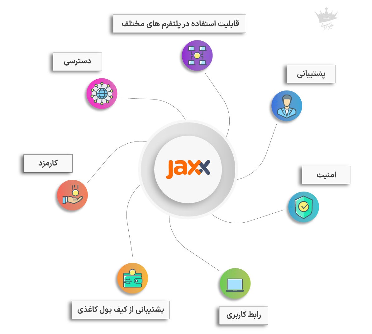 پول | کیف پول