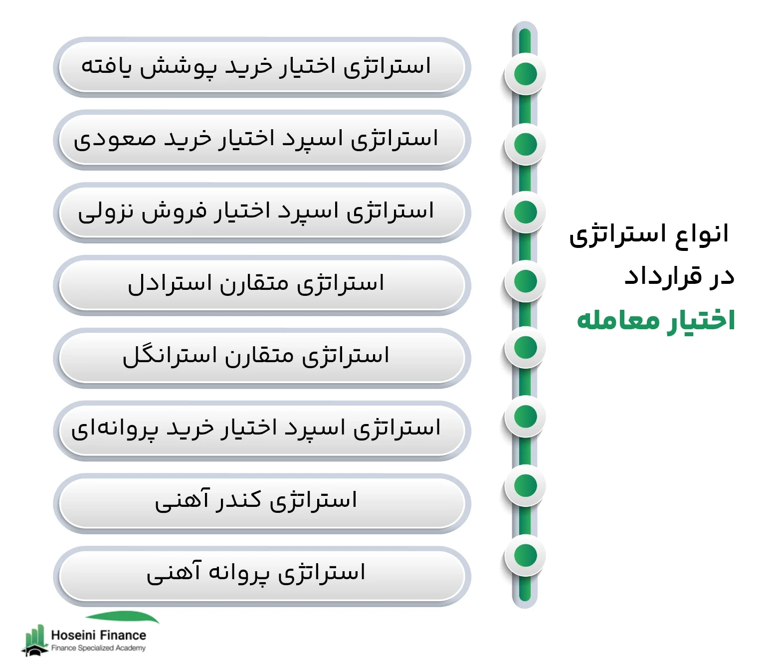 ارز دیجیتال