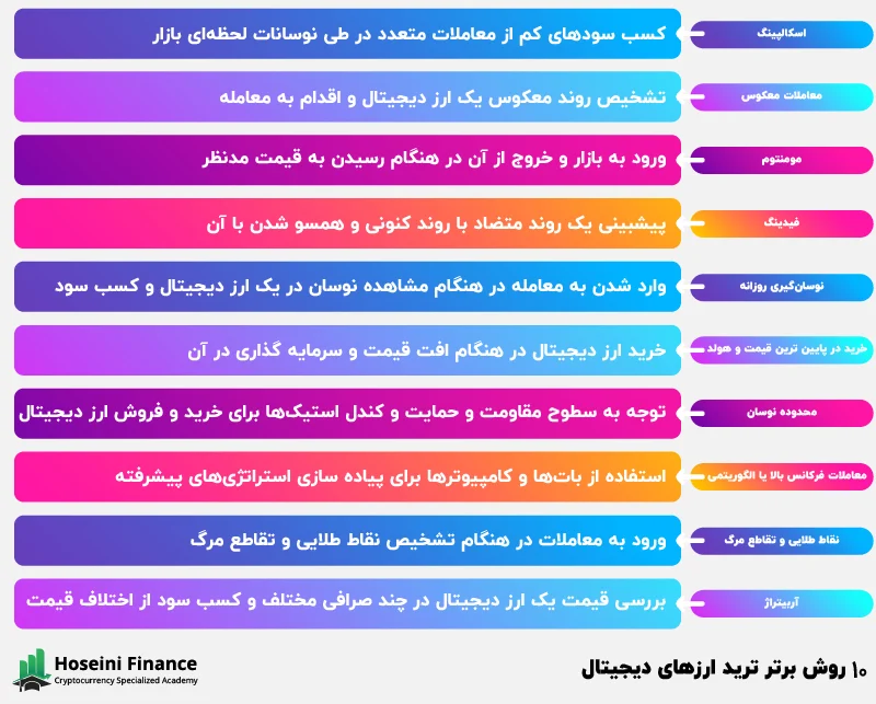استراتژی استراتژی