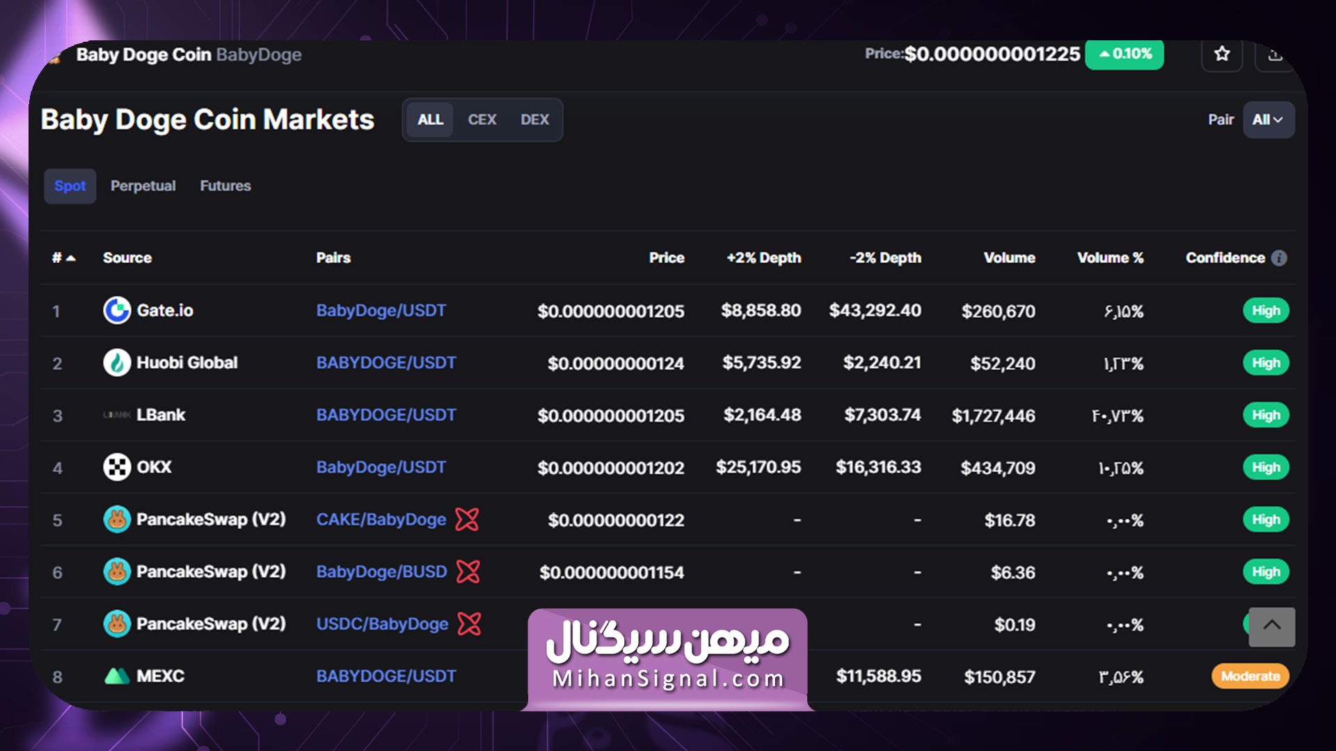 دوج | قیمت