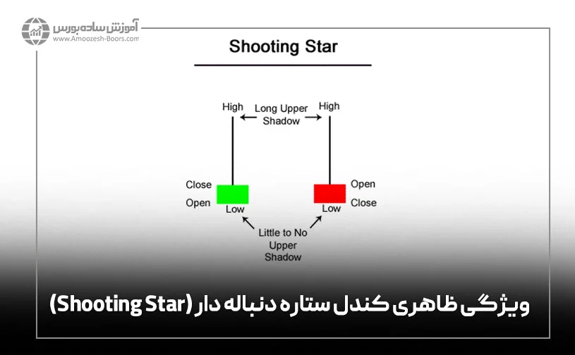 ارز دیجیتال