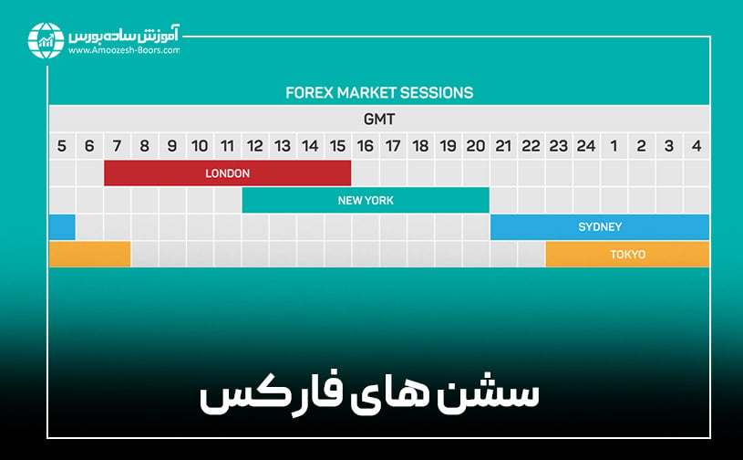 بازار | ساعت