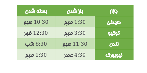 بازار | ساعت