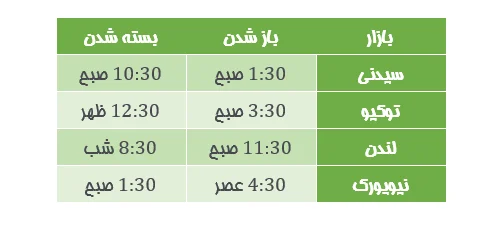 ارز دیجیتال