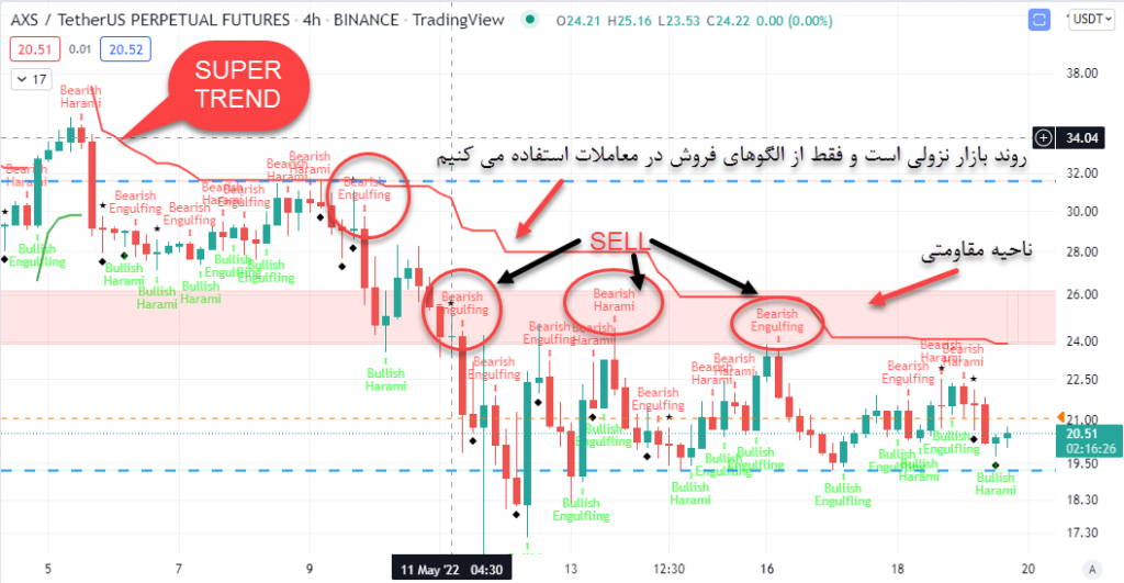 ترید | موبایل