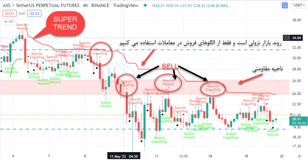 ارز دیجیتال