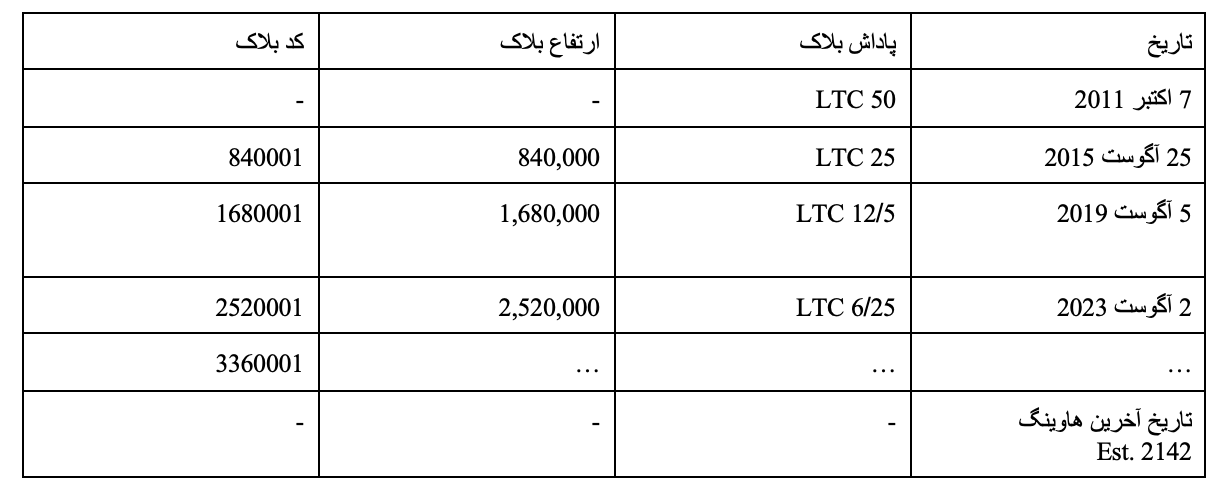 کوین