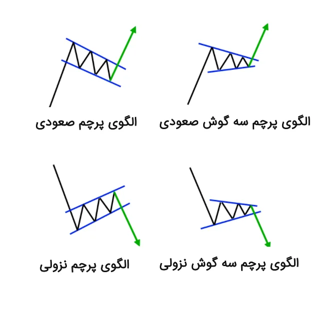 ارز دیجیتال