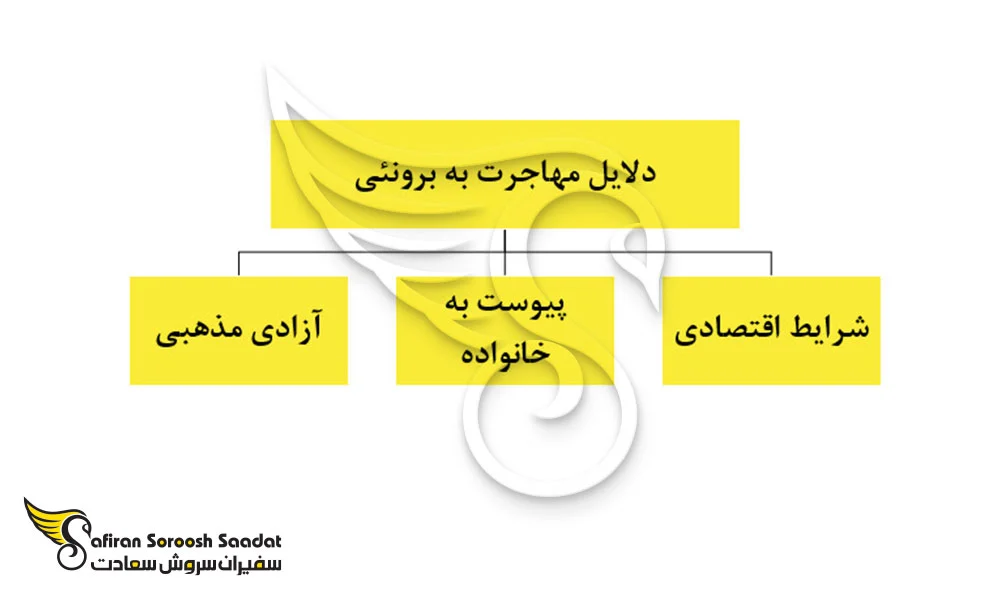 مهاجرت مهاجرت