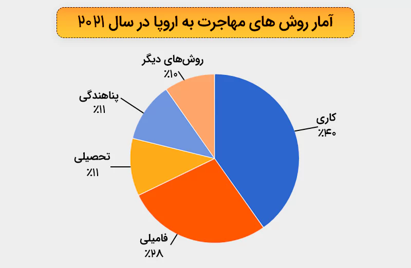 گردشگری و مهاجرت