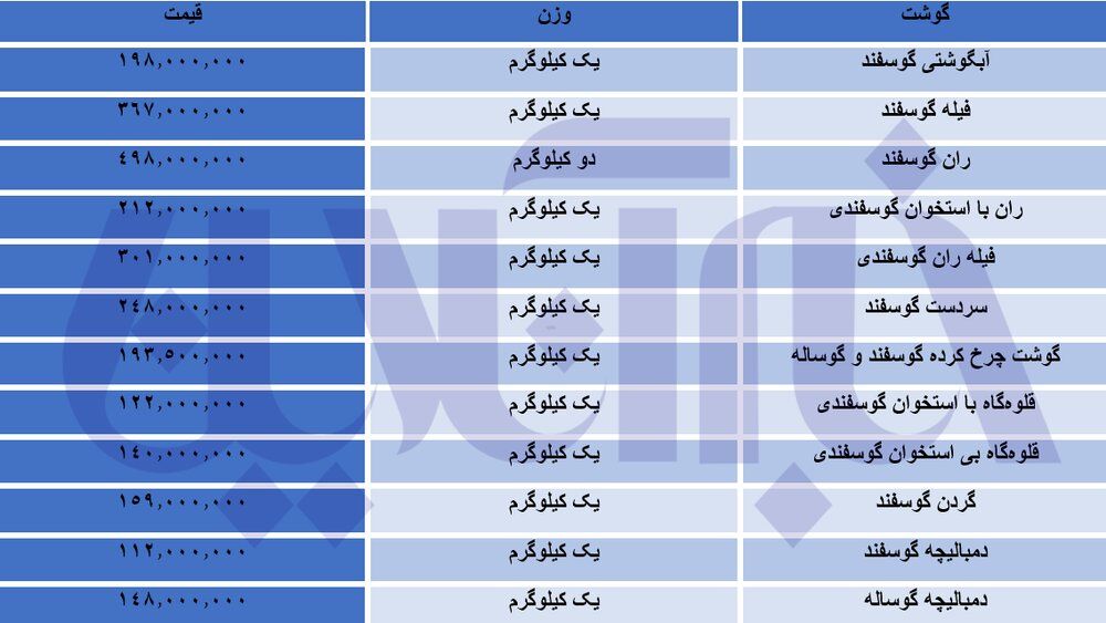 قیمت | کانادا