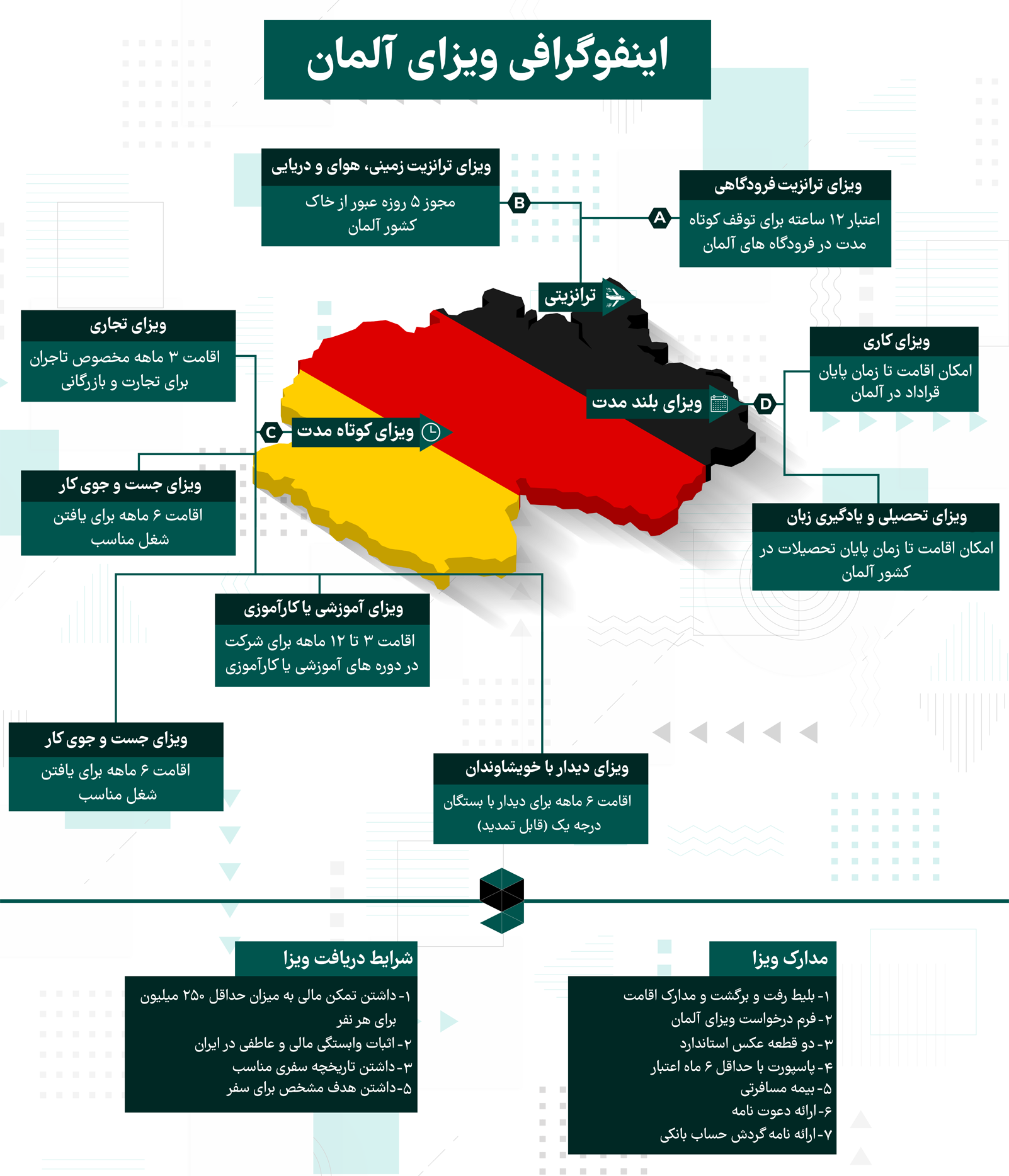 گردشگری و مهاجرت