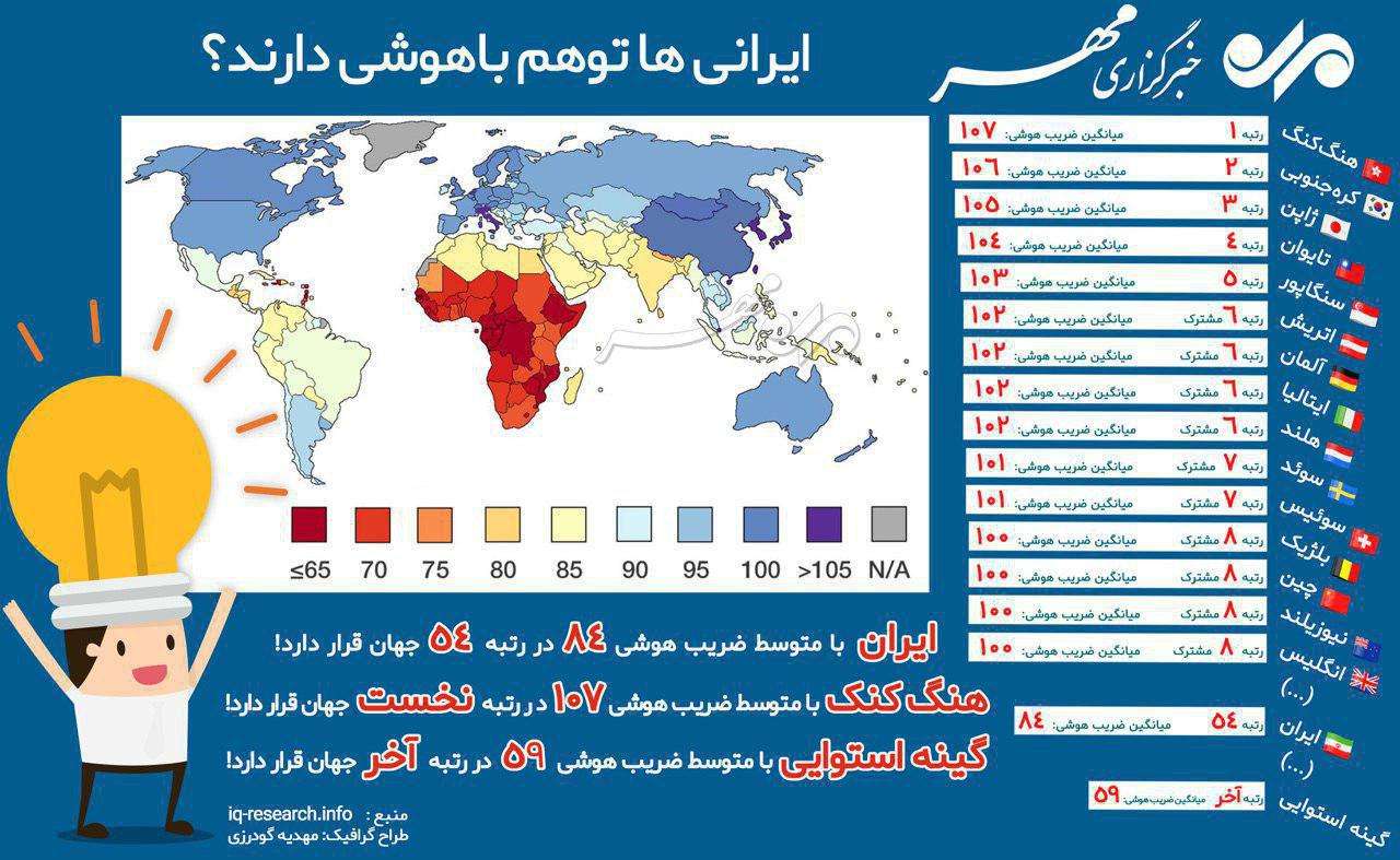 گردشگری و مهاجرت