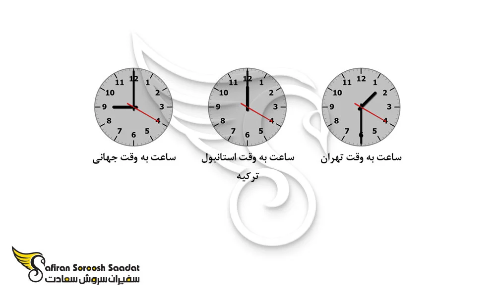 ترکیه