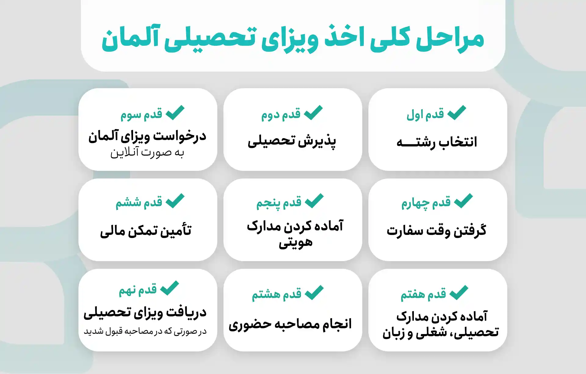 گردشگری و مهاجرت