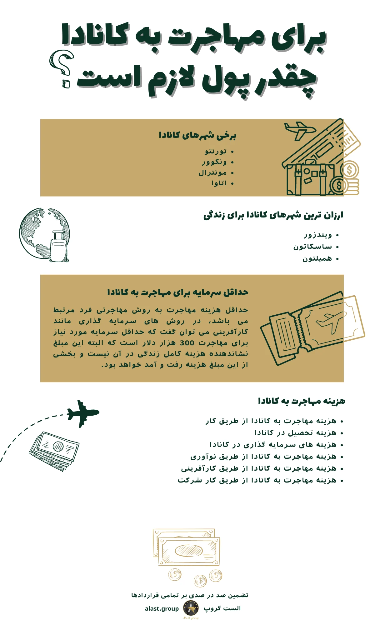 مهاجرت