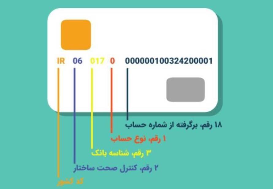 آمریکا | موبایل