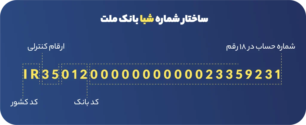 موبایل موبایل