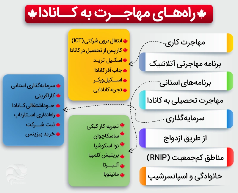 ایران | کانادا