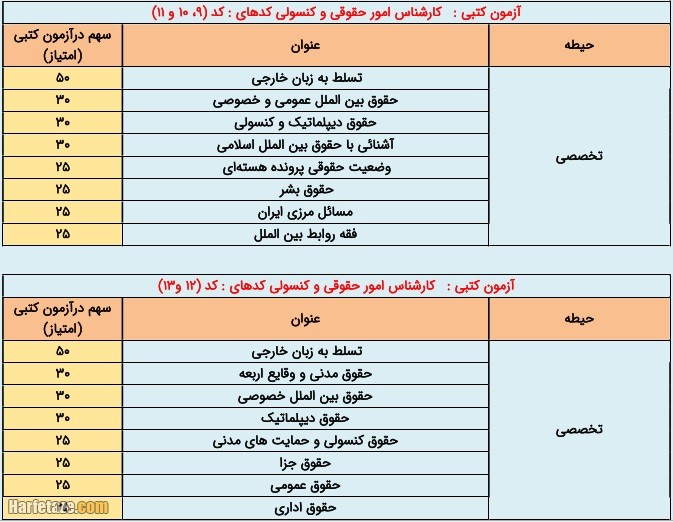 آمریکا | سایت