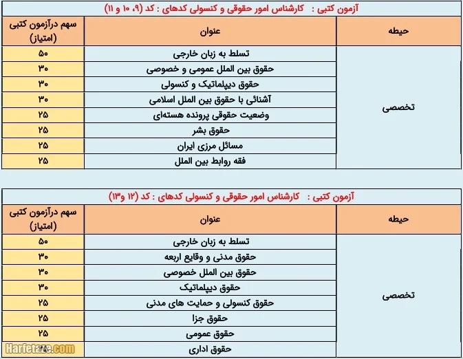 سایت