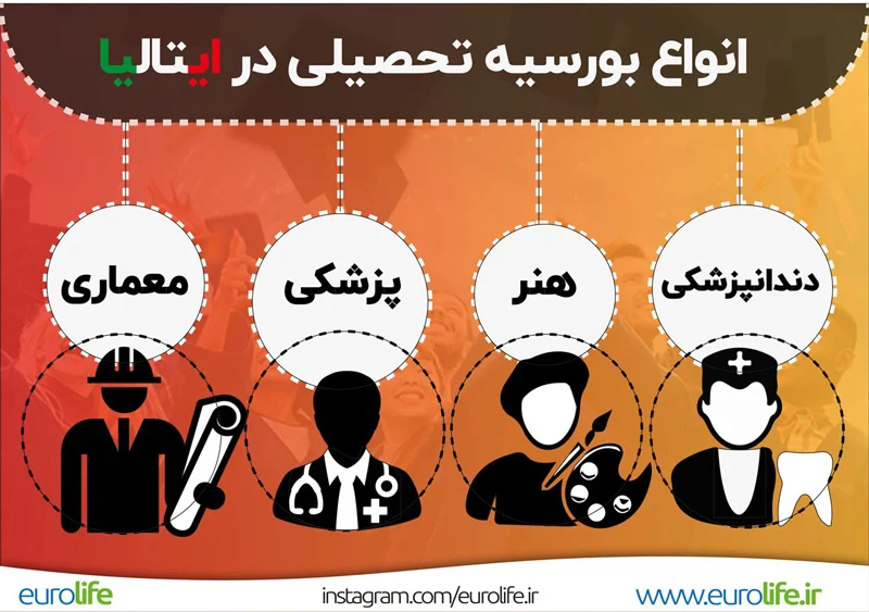 ایتالیا ایتالیا
