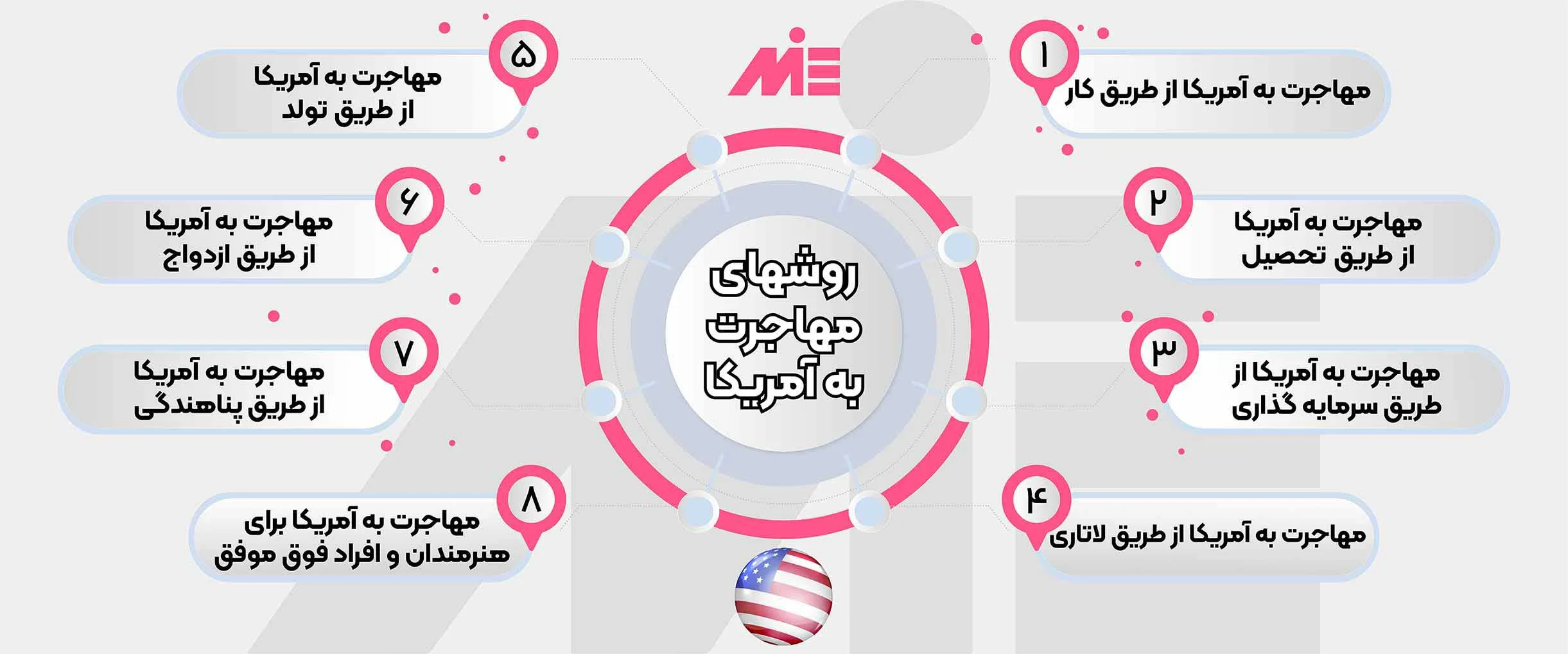 مهاجرت مهاجرت