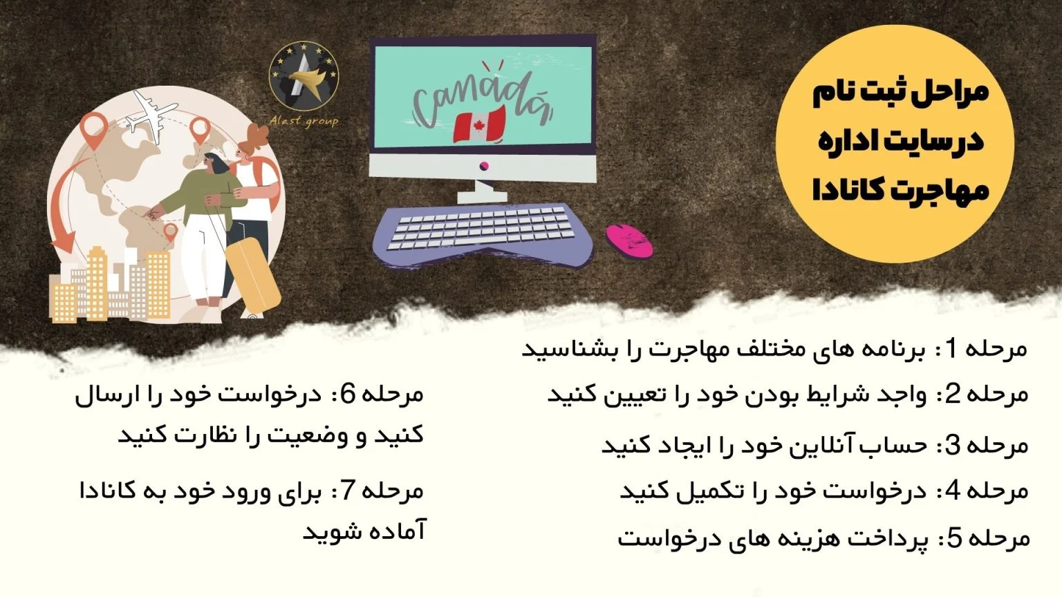 سایت سایت | مهاجرت