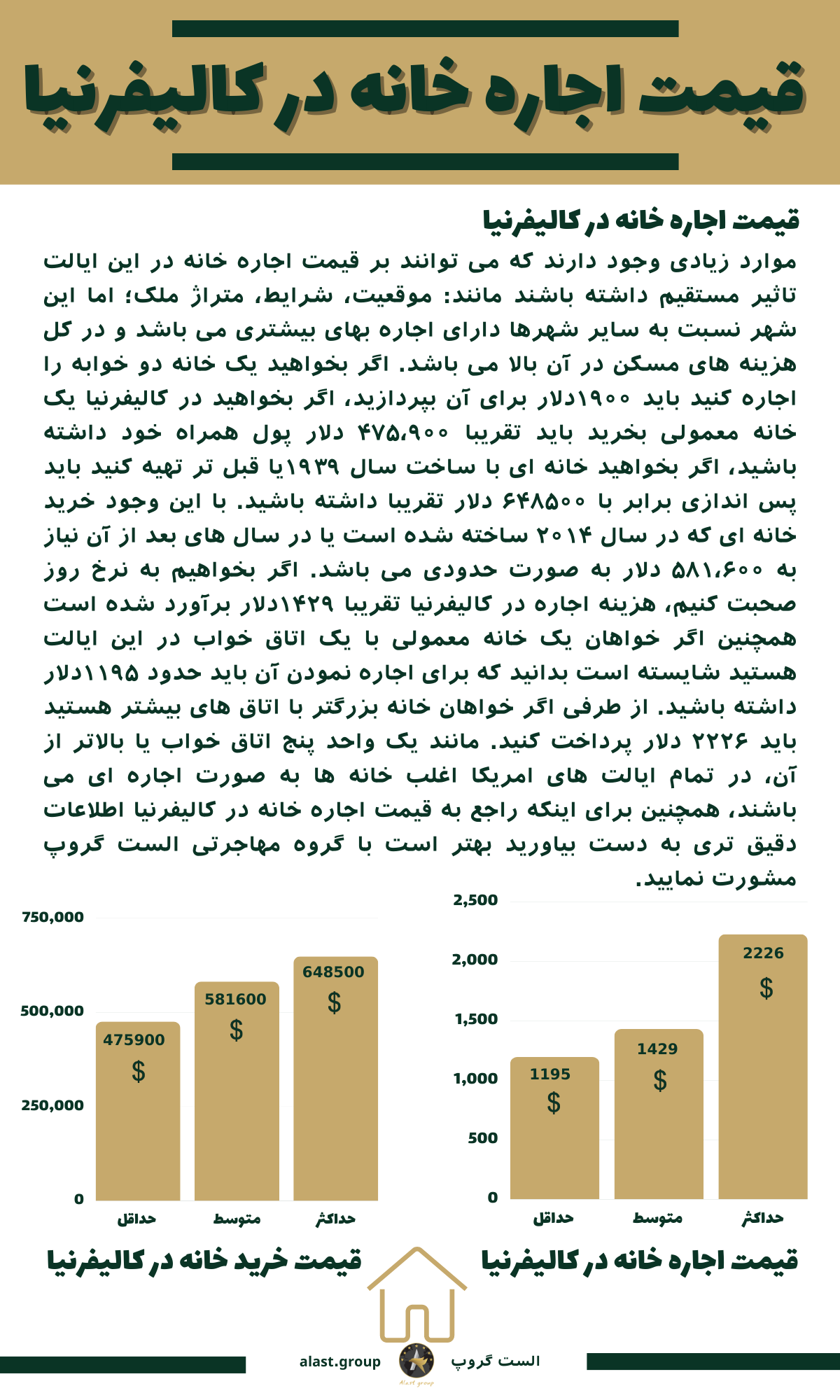 ایران | پول