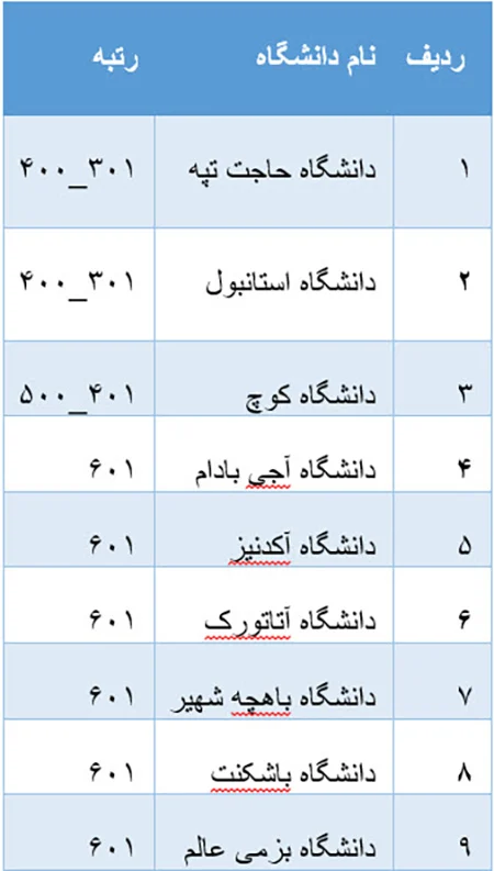 پزشک | دندانپزشکی