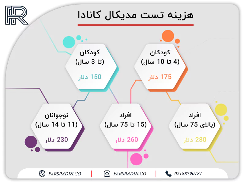 کانادا