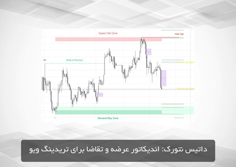 بورس | تحلیل تکنیکال