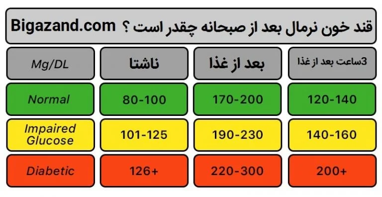 عمومی