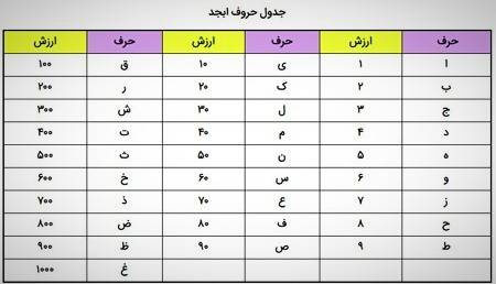 عمومی