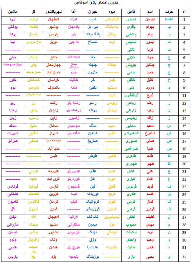 عمومی