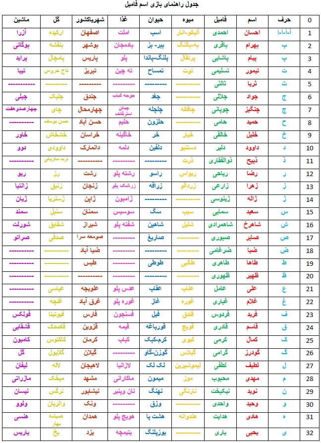 عمومی