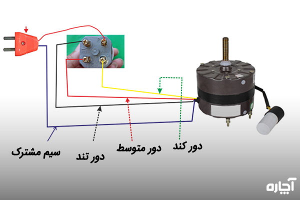 کرج | موتور