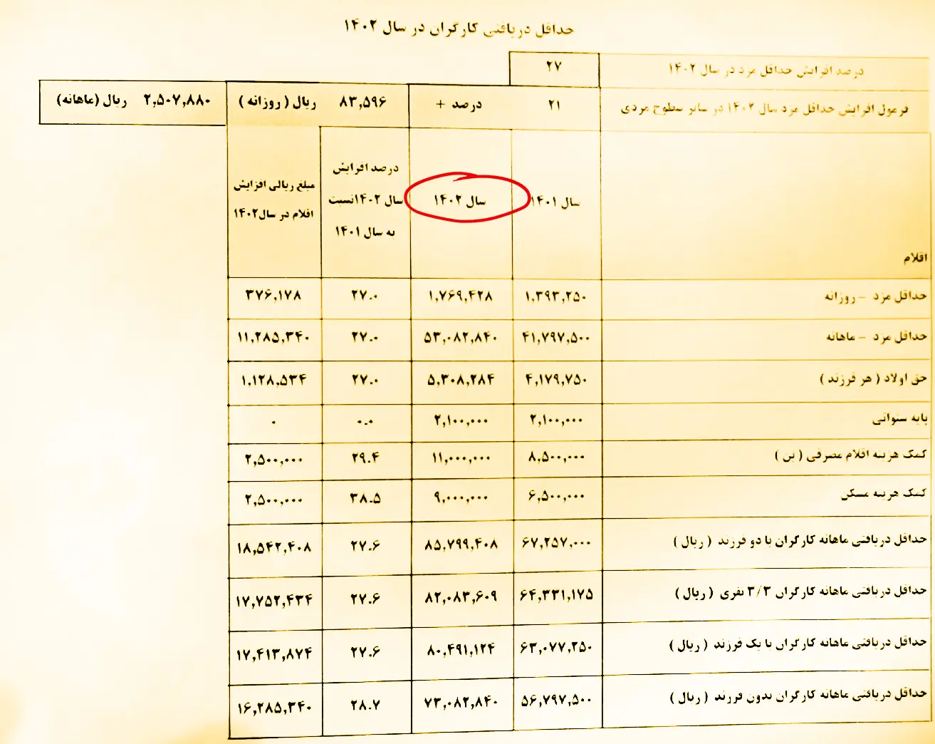 ساختمان